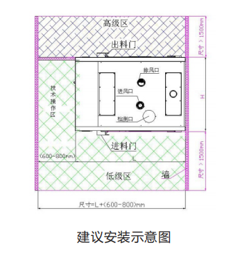 無菌傳遞艙安裝示意圖